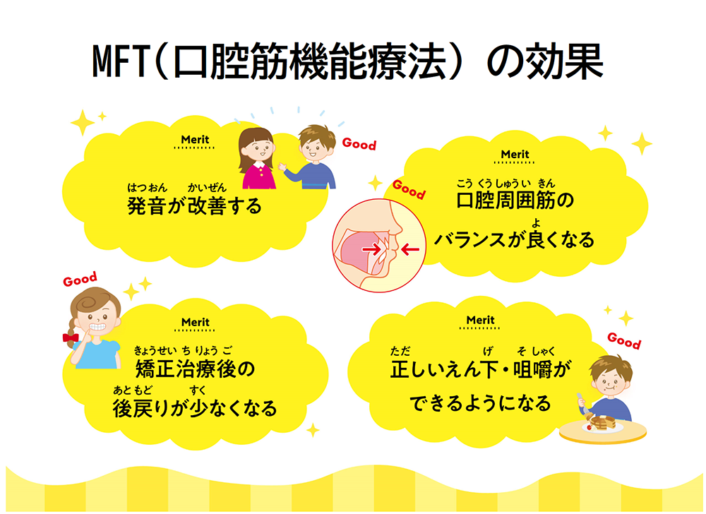 MFT（口腔筋機能療法の効果）